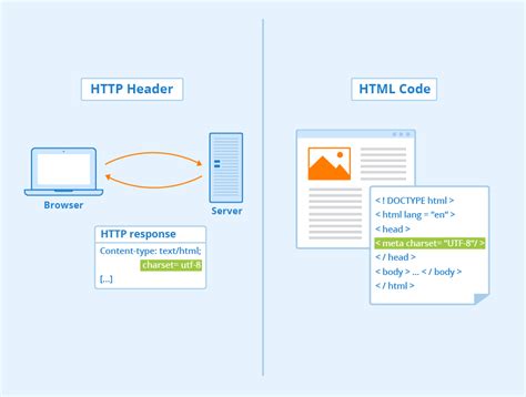 What Encoding Does Html Use