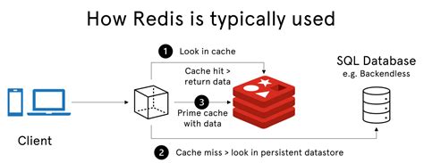 What Encoding Does Redis Use