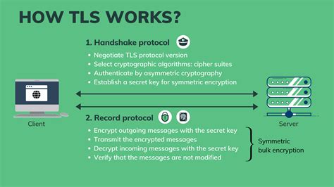 what encryption algorithm is used in tls