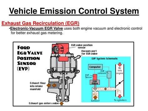 what engine has better emission control