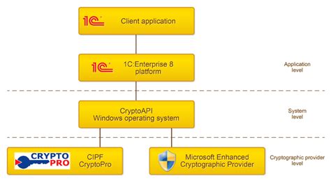 What Entity Calls in Crypto Modules to Perform Cryptographic Tasks