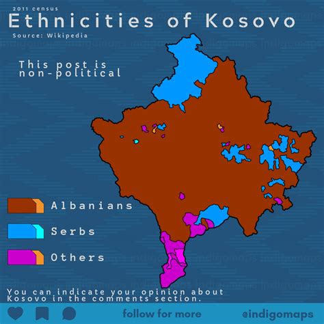 what ethnicity is kosovo