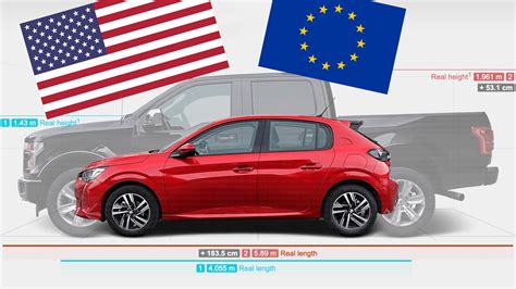What European Cars Are Sold In America