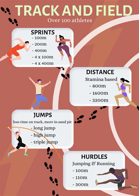 what events are in track and field