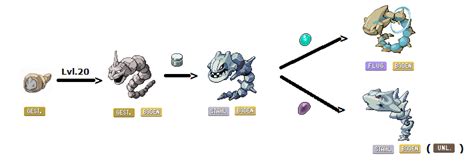 What Evolves Into An Onix