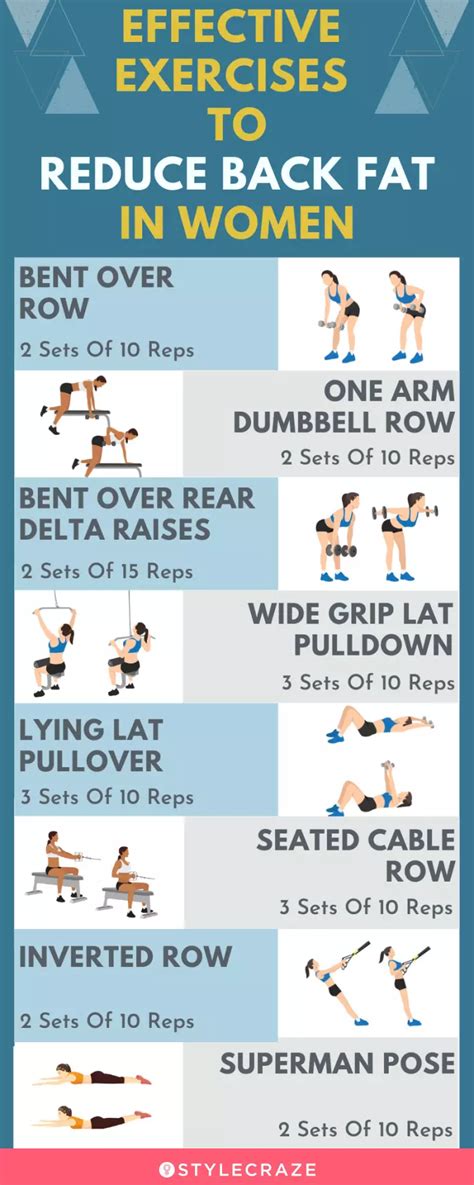 what exercises reduce lower back fat