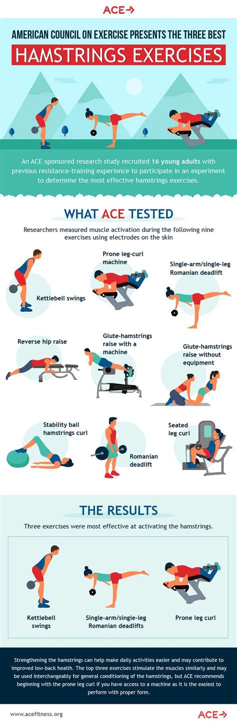 what exercises target hamstrings the most
