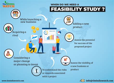 what factor is essential in the feasibility study of a project idea