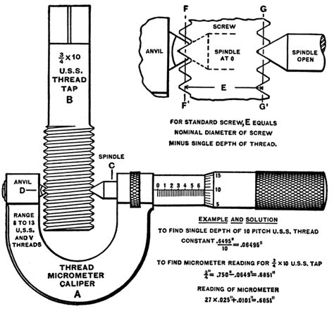 What Feature Of A Thread Is Checked With A Thread Micrometer