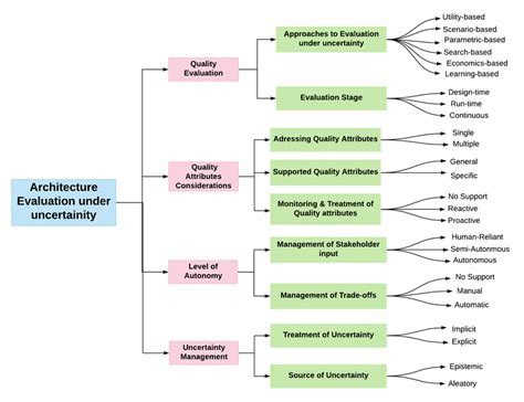 What Field Of Study Does Architecture Fall Under