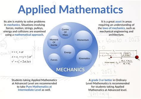 what field of study is applied mathematics