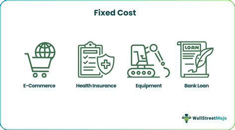 What Fixed Cost Mean