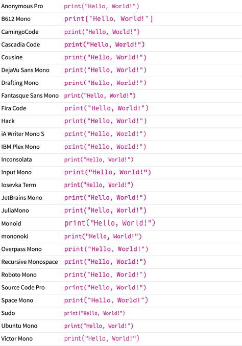 what font is python code in