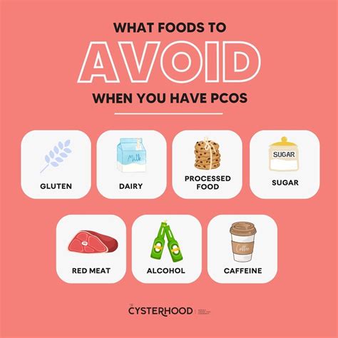 What Food Should Pcos Avoid