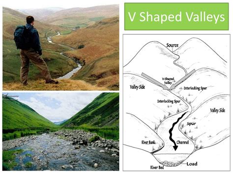 What Forms V Shaped Valleys