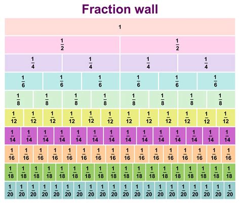 what fraction is equivalent to 4/14