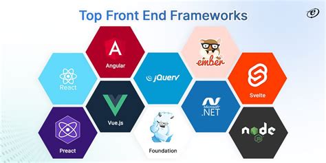 what front end framework does google use