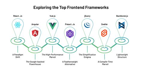 what front end framework does microsoft use