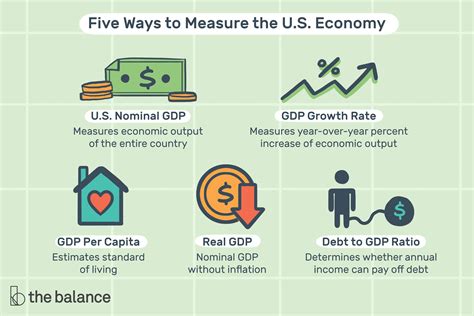 what gdp growth means