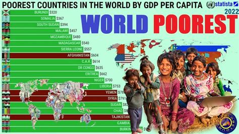 what gdp is considered poor