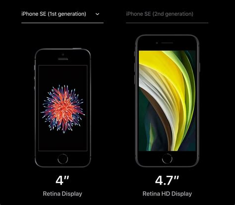 what generation is my iphone se 2020