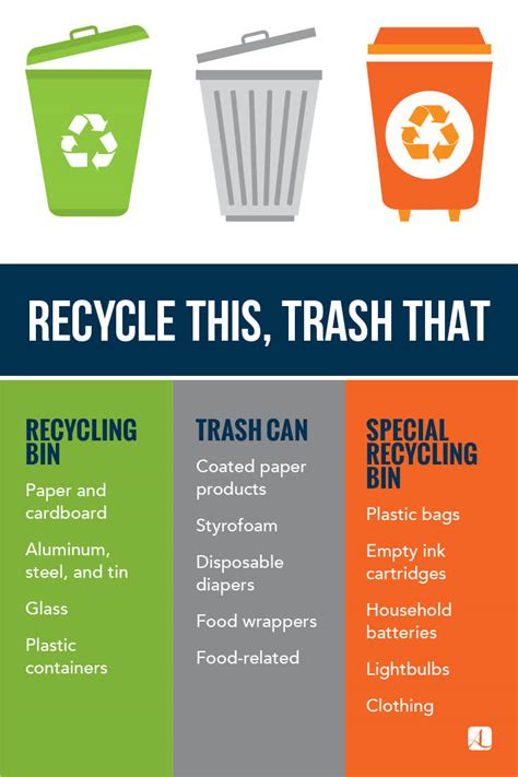 what goes in trash vs recycling