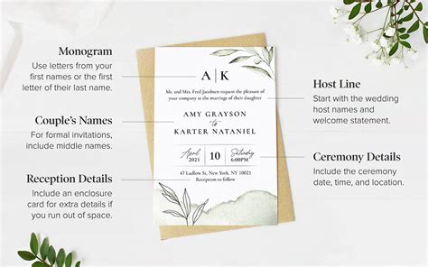 what goes on a wedding invitation
