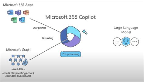 what gpt model does copilot studio use