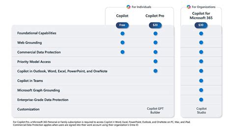 what gpt model does copilot use