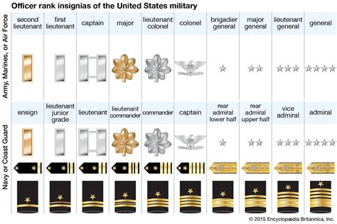 what grade is a captain in the army