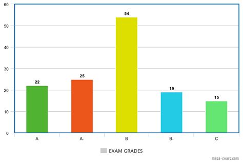 What Graph Is Used For Ordinal Data