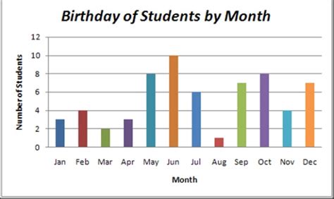 what graph is used for quantitative data