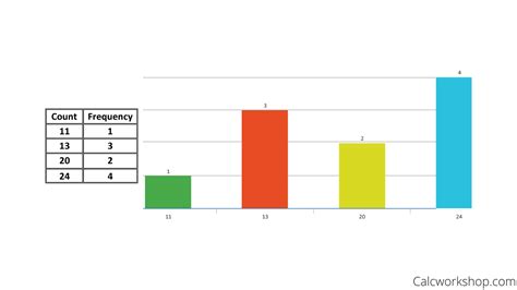 what graphs can you use for quantitative data