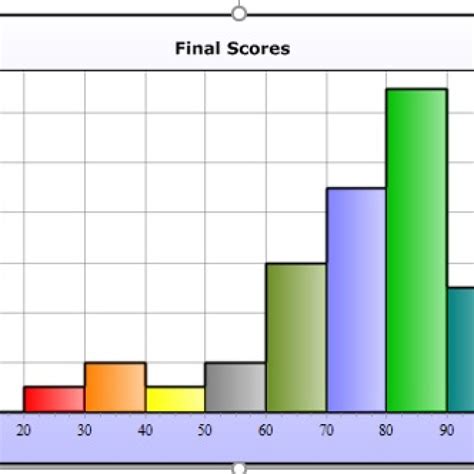 what graphs display quantitative data