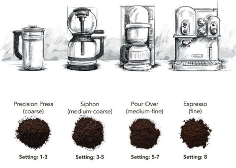 What Grind To Use For Espresso