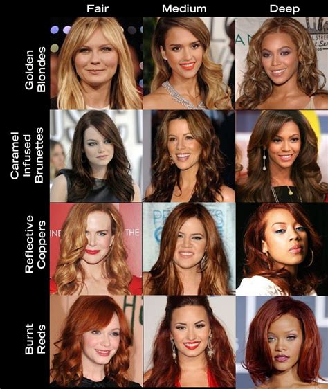 What Hair Color Goes Best With My Skin Tone  A Guide For 2023