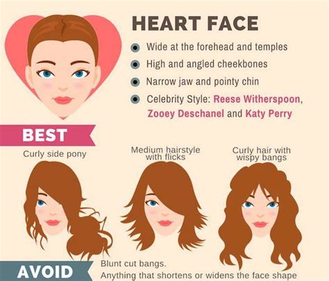Free What Hair Length Suits Heart Shaped Faces Hairstyles Inspiration