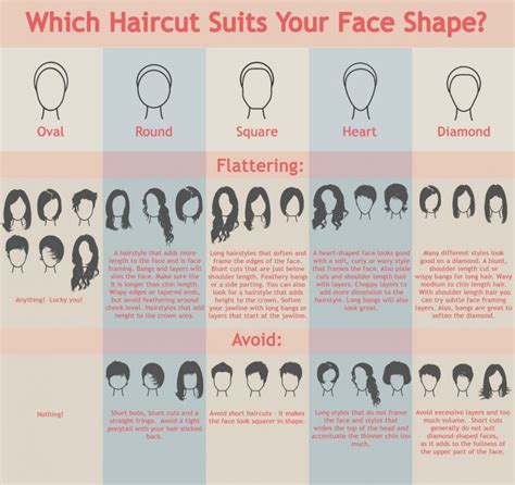 Free What Hair Length Suits My Face With Simple Style