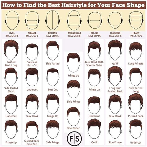 Unique What Haircut For My Face Shape Male For Hair Ideas