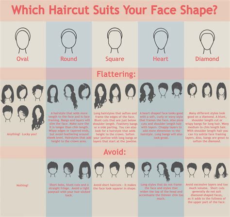  79 Stylish And Chic What Haircut Suits My Face Shape Female For Hair Ideas