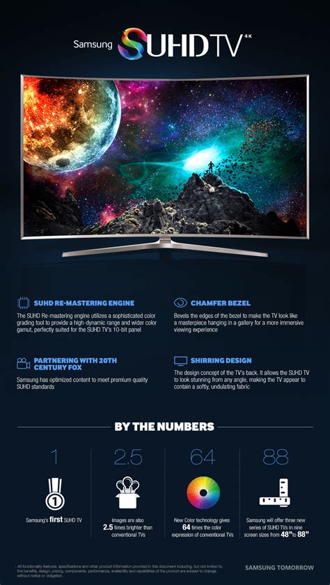 what happen to samsung tv