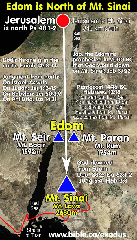 what happened at mount sinai in the bible