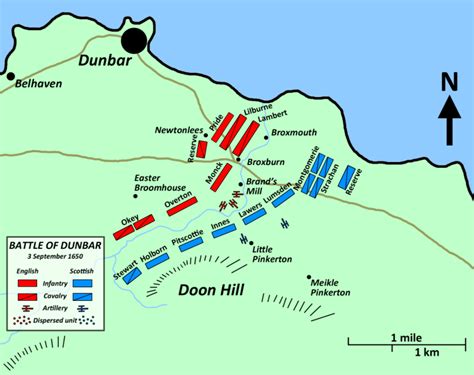 what happened at the battle of dunbar