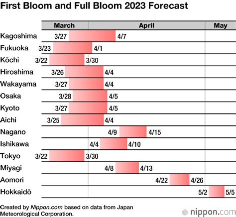 what happened in japan 2023