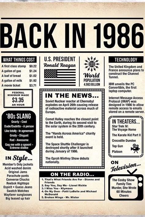 what happened in the year 1986