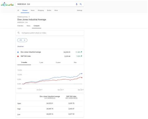 what happened to google stock screener