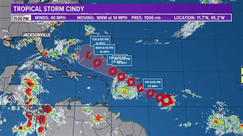 what happened to hurricane cindy