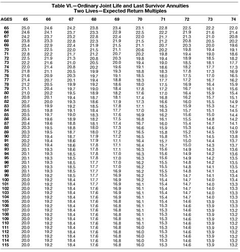 what happened to the tsp annuity calculator