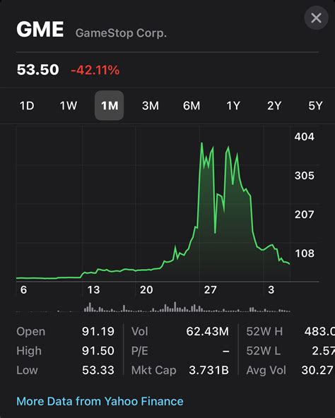 what happened with gamestop stock in 2021