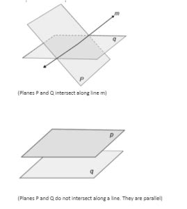 what happens if two planes intersect
